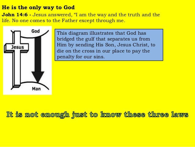 4 religious regulations graphic about Four Spiritual Laws Printable referred to as 4 non secular regulations